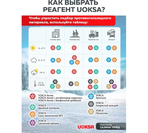 Реагент UOKSA Пескосоль - 10 С, 20 кг, мешок 1888 фото 4